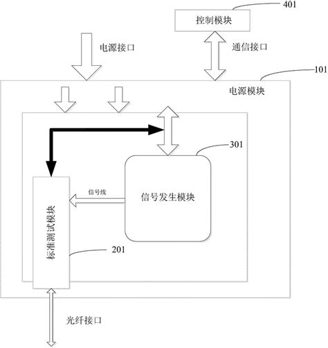 光模块测试环境校准系统的制作方法