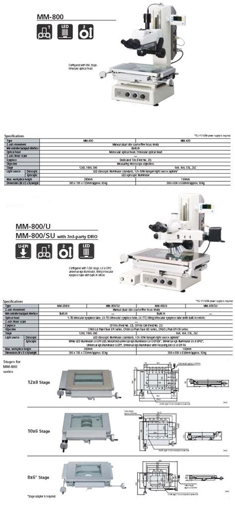 mmmmu measuring microscope jangbi