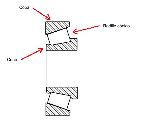 Secci N De Un Rodamiento De Rodillos C Nicos