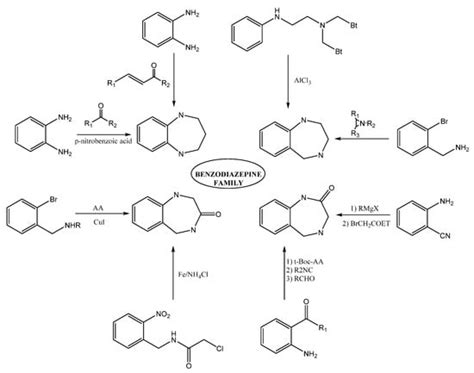 Benzodiazepines Encyclopedia MDPI