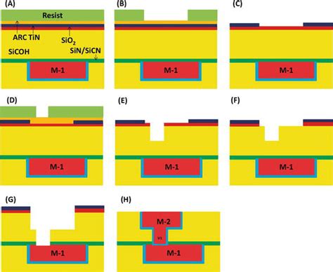 Copper Metal For Semiconductor Interconnects IntechOpen