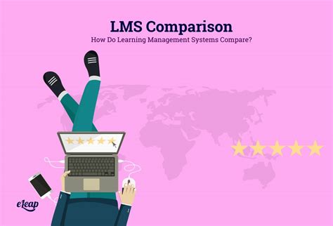 Learning Management System Comparison: How LMS's Stack up