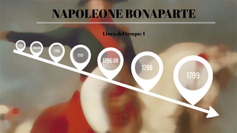 Napoleone Linea Del Tempo By Antonella Pascarella On Prezi Next