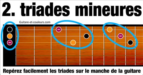 Travail des arpèges sur un exemple facile Guitare et couleurs