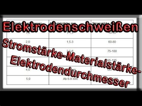 Elektrodenschweissen kann jeder mit der richtigen Anleitung Wie zünde