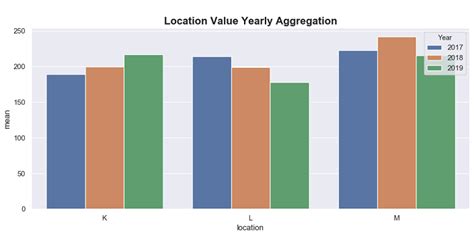 Python X Pandas Grouping And Resampling For A Bar Plot Stack