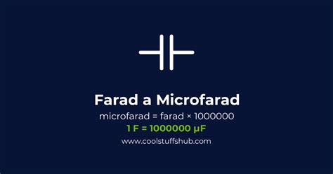 Conversione da farad a microfarad (F a µF)