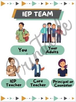 IEP Visuals For Self Advocacy By Supporting The Spectrum TPT