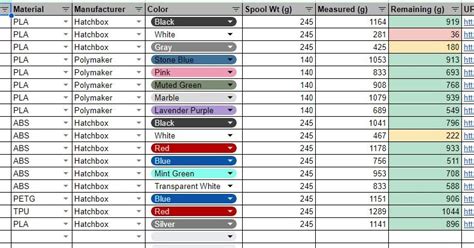 Free D Printing Filament Comparison Guide For