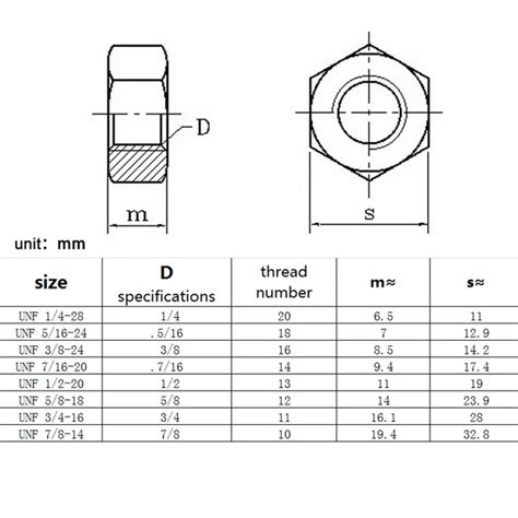 Nut Dimensions Baden Steelbar Bolt Edu Svet Gob Gt