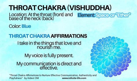 Throat Chakra Affirmations to Nurture Effective Communication ...