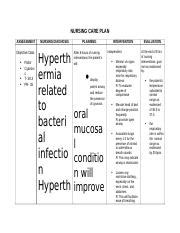 Nursing Care Plan Docx Running Head Plan Of Care Nursing Care Plan