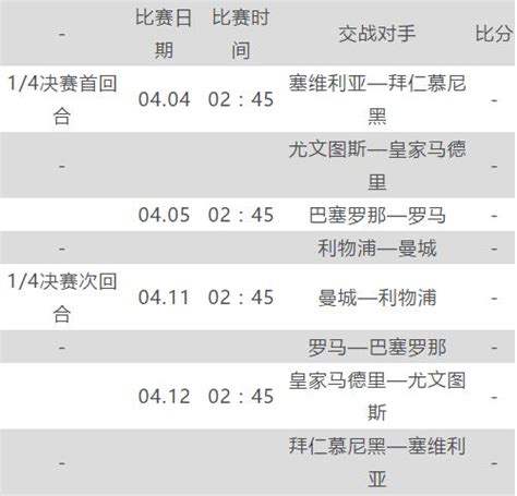 歐冠八強出席 每日頭條