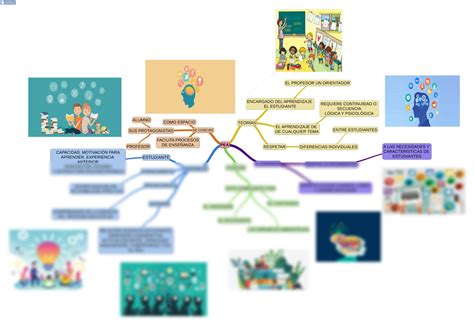 SOLUTION Proceso De Ense Anza Aprendizaje Studypool