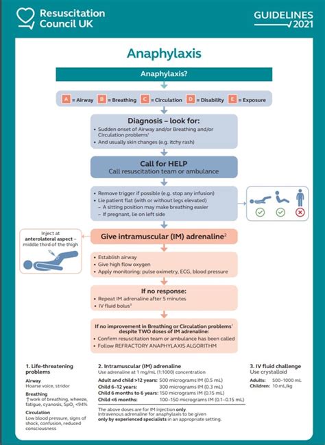 Anaphylaxis Teachmepaediatrics