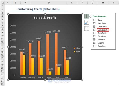 Customizing Excel Charts - 8 Examples - ExcelDemy