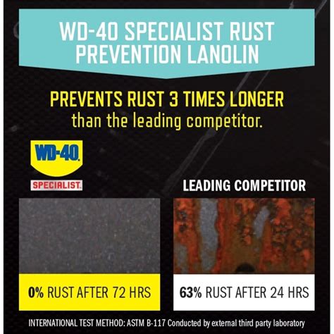 Wd 40 Specialist® 300g Rust Prevention Lanolin Lubricant Bunnings