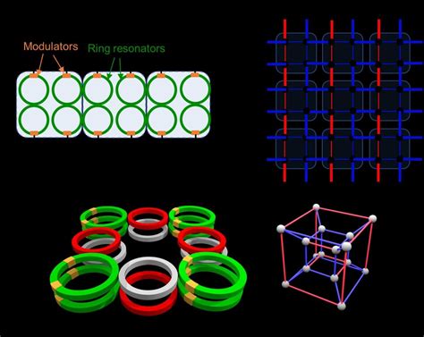 Synthetic dimensions enable a new way to construct higher-order ...