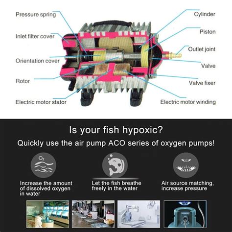 ACO 018 420W 195L Min Electromagnetic Air Pump Compressor Seafood