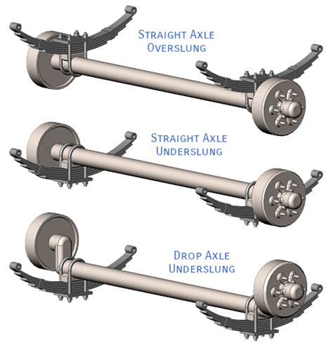 Trailer Axles 101 Terms Measurements For Springs Torsions Artofit