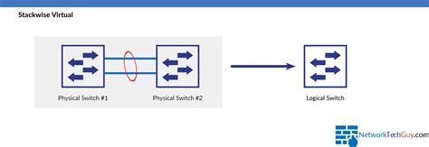 Configure StackWise Virtual on Cisco 9500