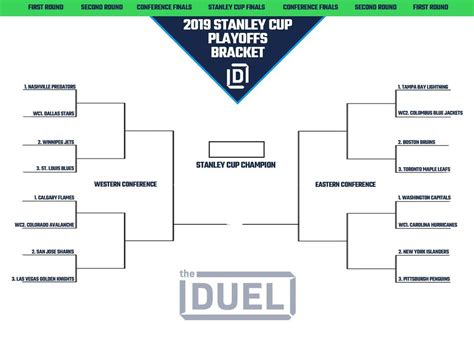 Printable Stanley Cup Bracket