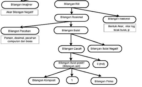 Peta Konsep Matematika Kelas 6 Sd Bilangan Bulat – Otosection