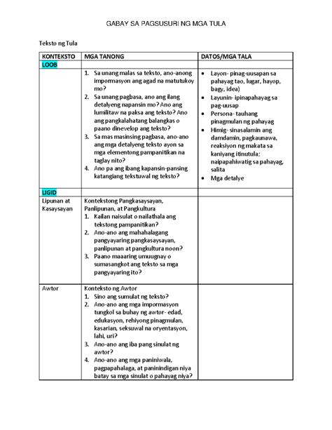 Gabay Sa Pagsusuri Ng Mga Tula Gabay Sa Pagsusuri Ng Mga Tula Teksto Ng Tula Konteksto Mga