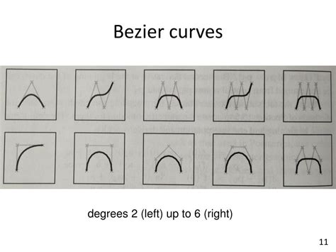 Ppt Splines Iii Bézier Curves Powerpoint Presentation Free Download Id 5567458