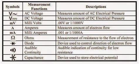 Some Basic Multimeter Symbols Eee Community Multimeter Basic