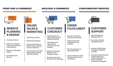 What Is E-Commerce Fulfillment at Jasper Frewin blog