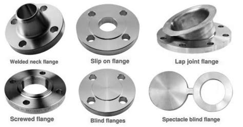 What are the types of Flange? View Complete Flange Details!