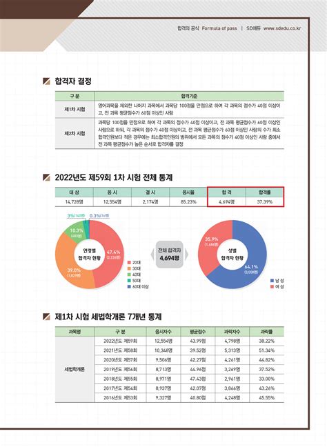 알라딘 미리보기 2023 기출이 답이다 세무사 1차 세법학개론 7개년 기출문제해설집