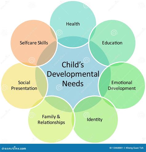 Child Development Infographics Vector Illustration | CartoonDealer.com ...