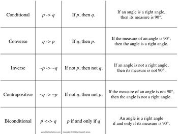 Logic Pro X Cheat Sheet