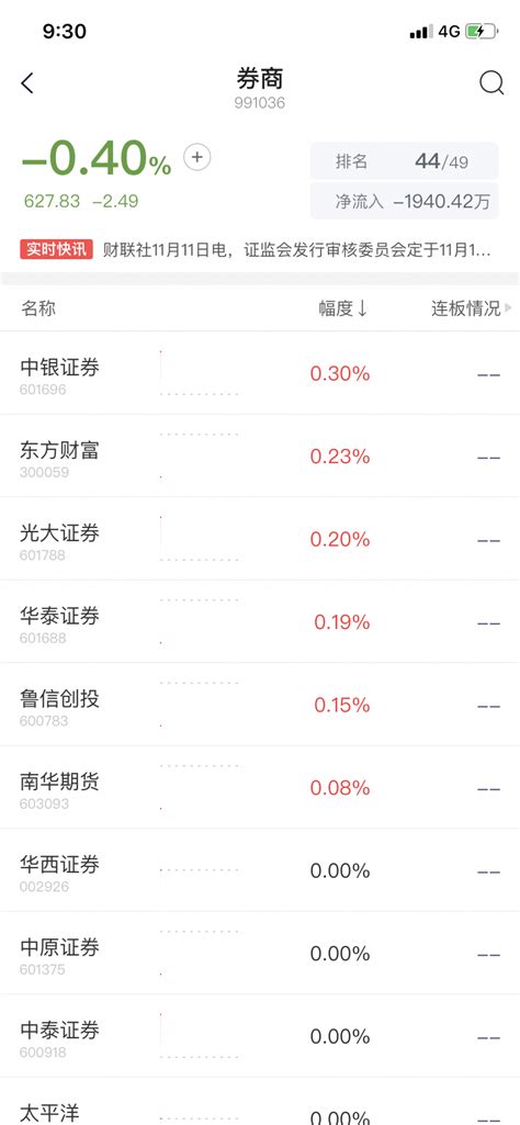 11月12日基金观察 知乎