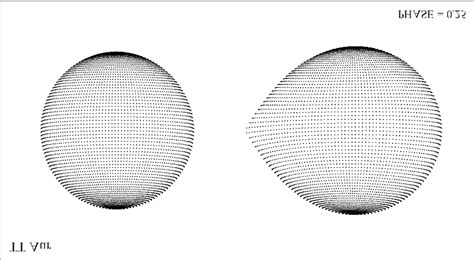 Observed Lco And Final Synthetic Lcc Light Curves Of Tt Aur With