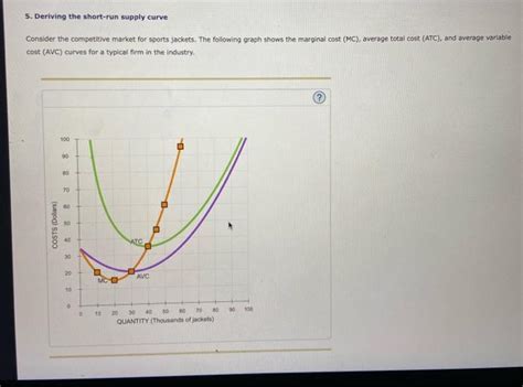 Solved Deriving The Short Run Supply Curve Consider The Chegg