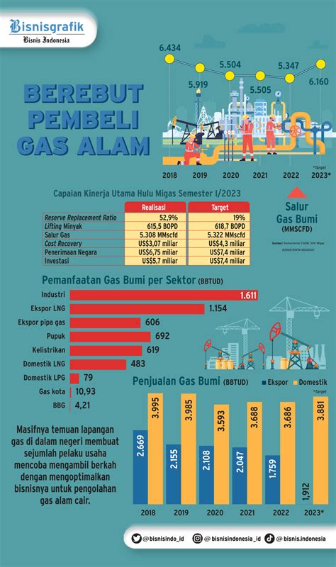 Investasi Jumbo Blok Masela Inpex Dan Pertamina Ajukan Revisi PoD