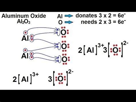 Aluminum Lewis Dot Structure