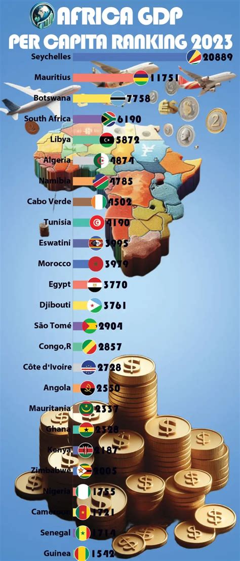 Richest African Countries By Gdp Per Capita