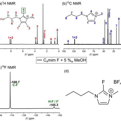 A H Nmr B C Nmr C F Nmr And D B Nmr Spectrum Of