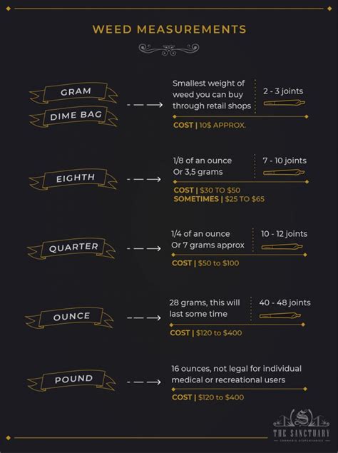 Weed Measurements: What You Need To Know - The Sanctuary