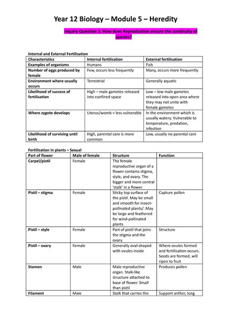 Year Biology Module Heredity Inquiry Question Inquiry