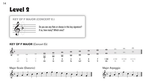 Sound Sight Reading Overview