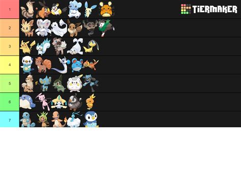 Top 10 Cutest Pokémon Tier List Community Rankings Tiermaker