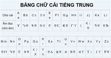 Bảng Chữ Cái Tiếng Trung: Phiên âm, cách đọc, đánh vần - Dịch thuật Hanu