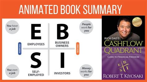 Rich Dad S Cashflow Quadrant By Robert Kiyosaki Off