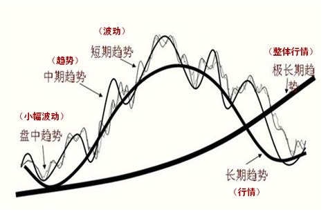 技术分析的选股与择时 知乎