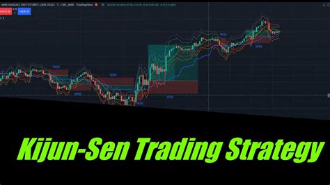 High Win Rate Kijun Sen Strategy Proven 100 Trades Youtube